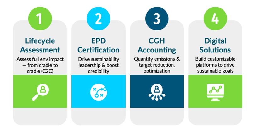 EPD Consultant | Supporting Transparent and Sustainable Product Declarations